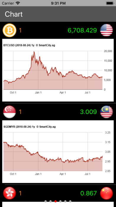 How to cancel & delete All Currency Converter Guru from iphone & ipad 3