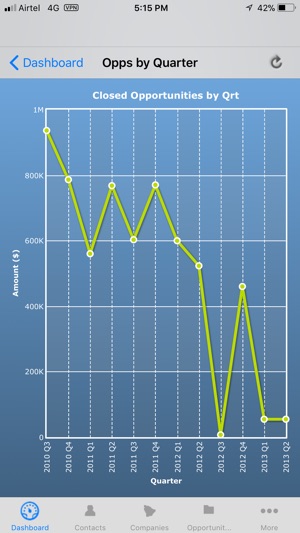 Saratoga CRM(圖1)-速報App