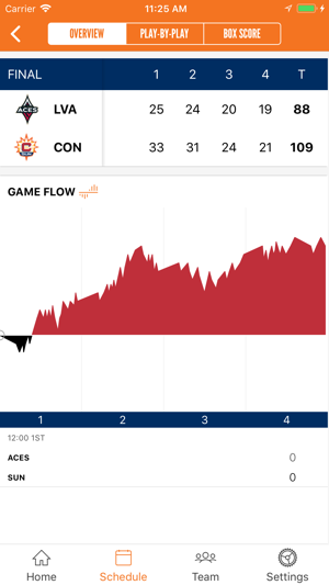 Connecticut Sun(圖4)-速報App