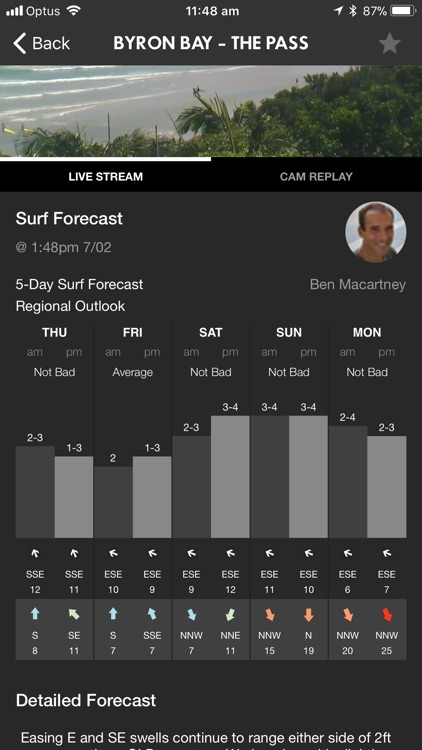 Coastalwatch Surf Check