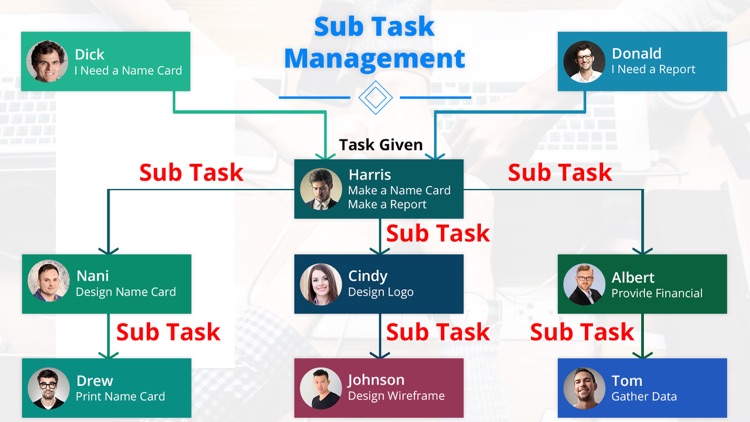 HR Task Management Assignment