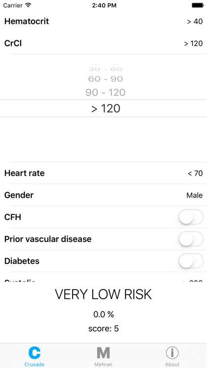 CRUSADE Score Calculator