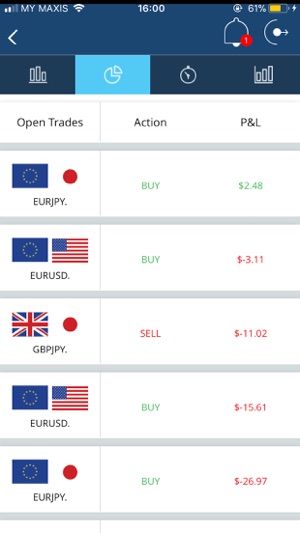 RealTrader Community(圖4)-速報App