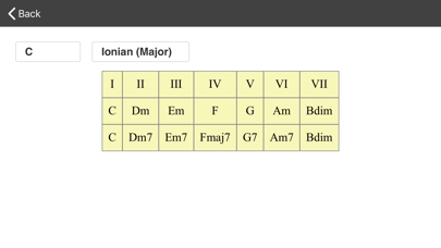 How to cancel & delete Guitar scales and modes from iphone & ipad 4