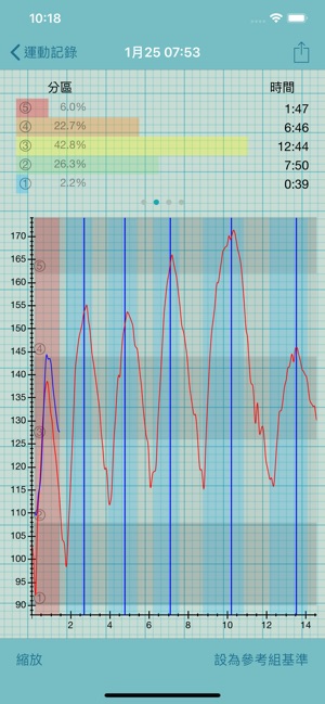 心率記錄圖(圖2)-速報App