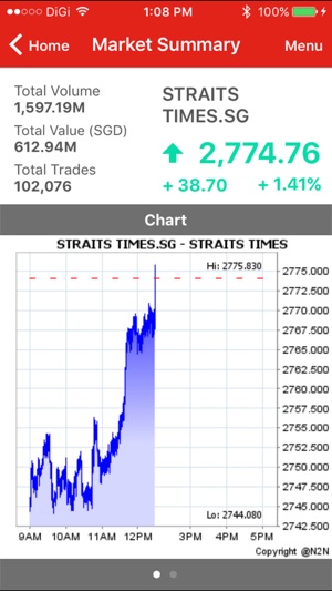 CGS-CIMB iTrade SG(圖3)-速報App