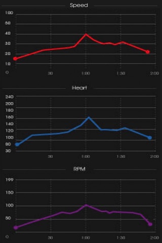 Echo WellFit – Cycling Metrics screenshot 3
