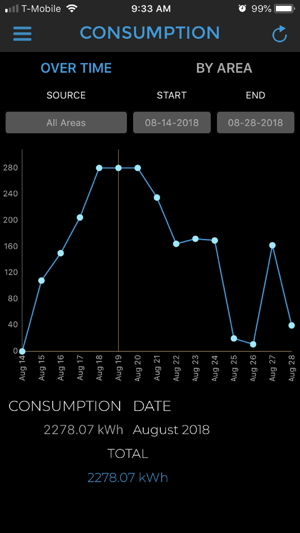 Audacy Lighting Controls(圖3)-速報App