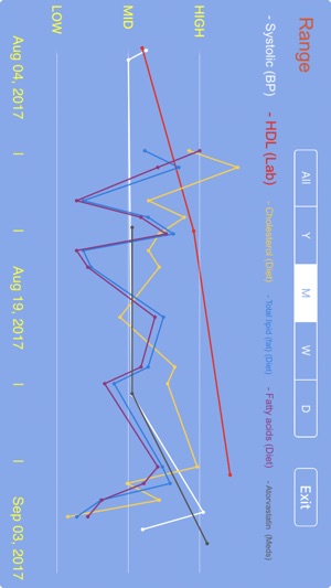 VitalSignz Health Data Tracker(圖3)-速報App