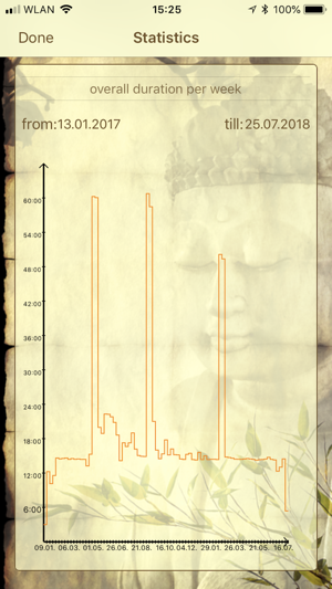 Vipassana Timer (VipaTimer)(圖6)-速報App