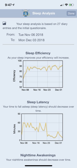 InsomniaFix(圖7)-速報App