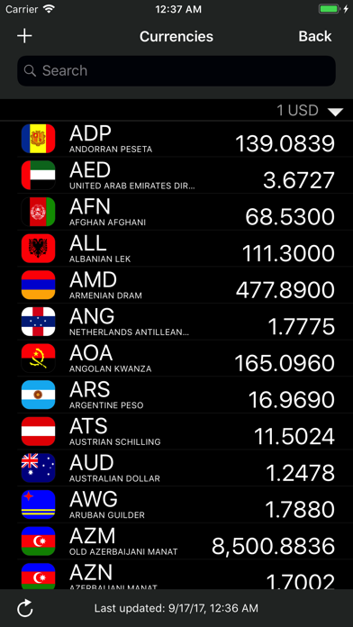 eCurrency -  Currency Converter & Calculator screenshot