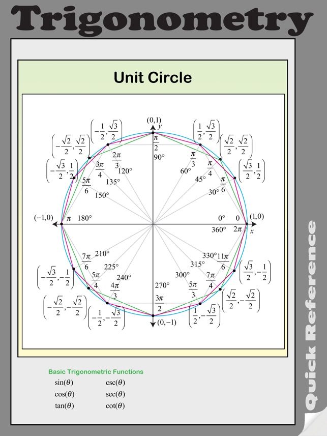 Trigonometry Quick Reference(圖3)-速報App