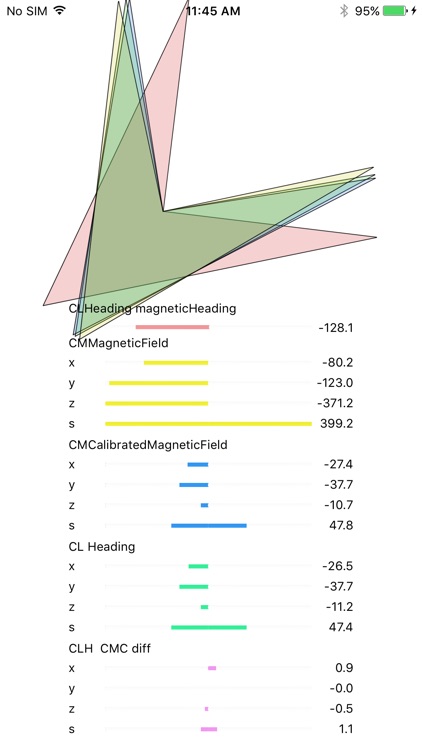 Magnetometer & Compass