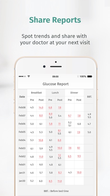 Habits: Gestational Diabetes screenshot-3