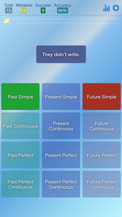 English Tenses - Practice