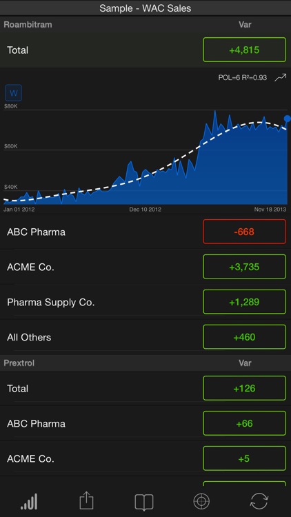 SAP Roambi Analytics for BB