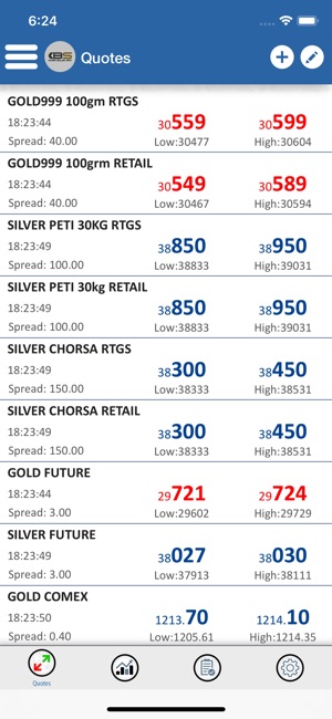 Kaveri Bullion Spot(圖6)-速報App