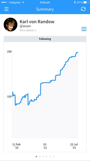 Birdbrain ~ stats for Twitter(圖3)-速報App