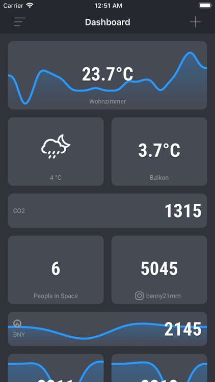 Dashboard (of JSON Requests)