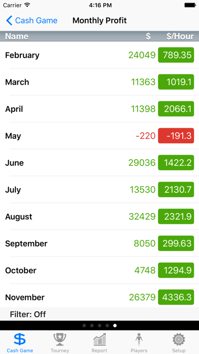 Poker Journal Vs Poker Income