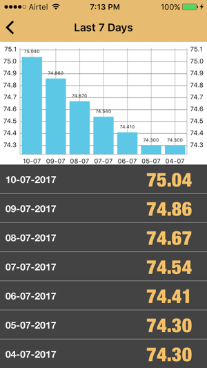 Fuel Rate India(圖3)-速報App