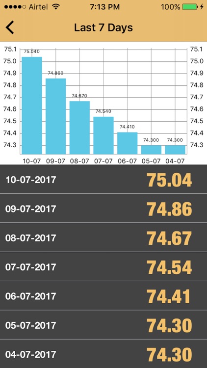 Fuel Rate India