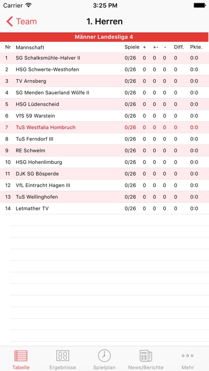 TuS Westf. Hombruch Handball