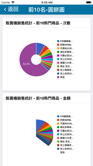 SS供應商管理(圖5)-速報App