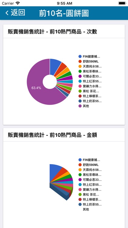 SS供應商管理 screenshot-4