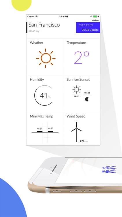 Daily Weather &Forecast