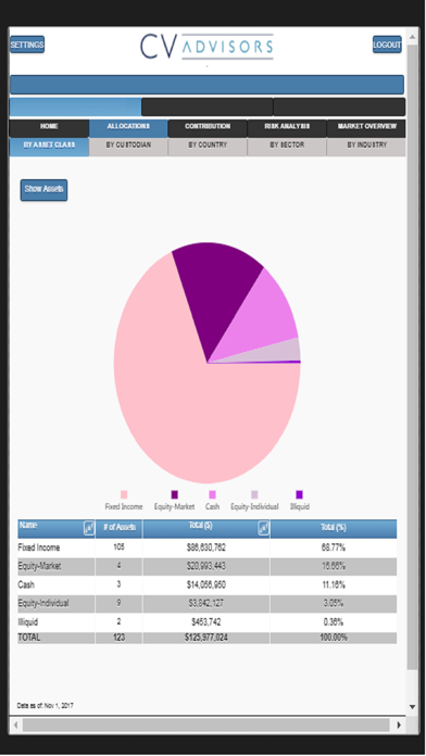 How to cancel & delete CV Advisors from iphone & ipad 2