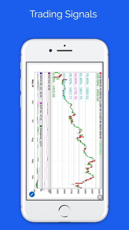 5Min Chart for Stocks Market screenshot-5