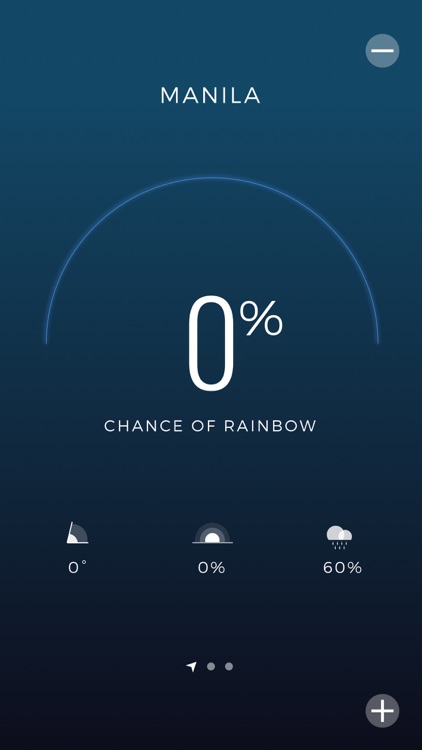 Chance of Rainbow