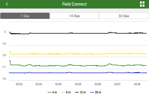 John Deere Field Connect screenshot 3