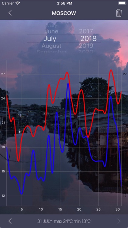 Weather Diary