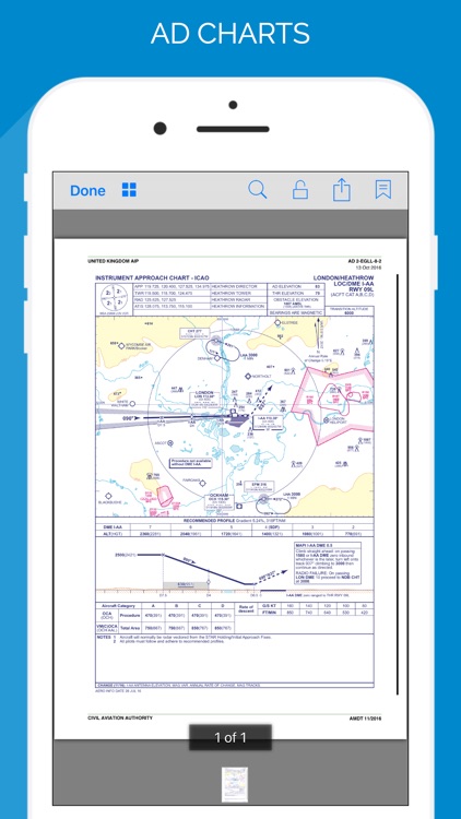 AeroChart