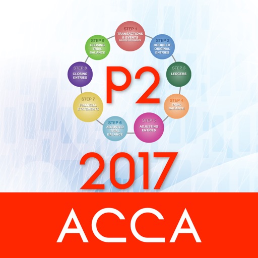 ACCA P2: Corporate Reporting - 2017