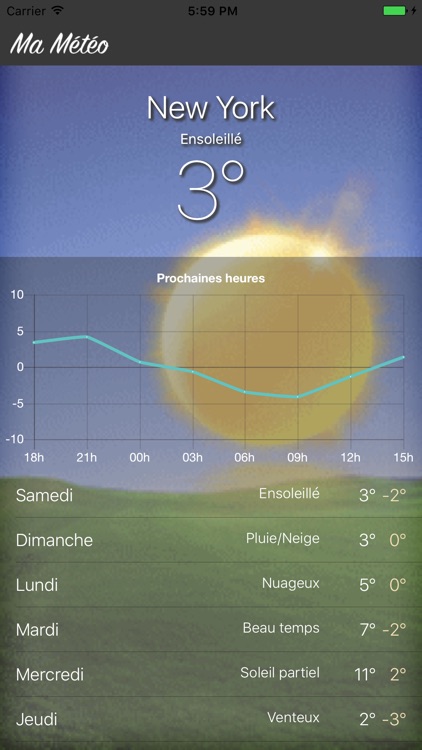 Météo Gratuite