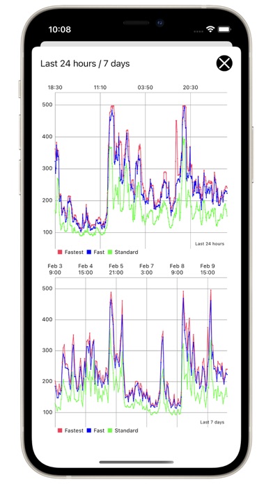 ETHGas Alerts ETHGas Alerts