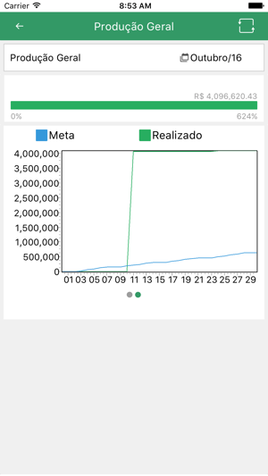 Informações Gerenciais | SIG(圖4)-速報App