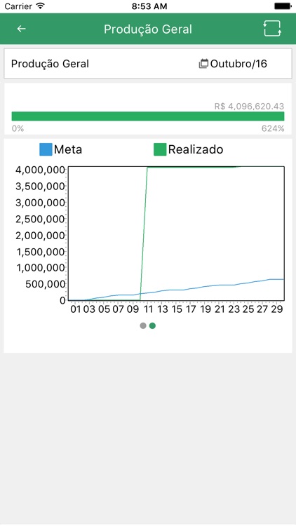 Informações Gerenciais | SIG screenshot-3