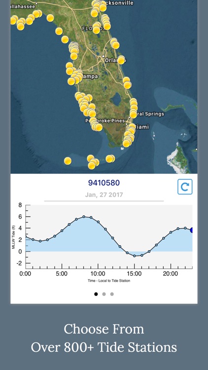High Tides - NOAA Tide Charts and Graphs