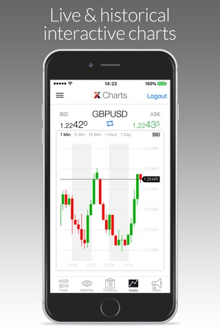 LMAX Global Trading screenshot 3