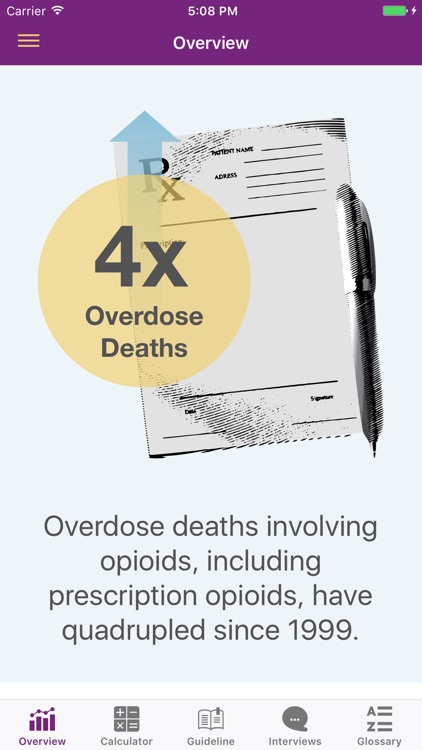 CDC Opioid Guideline