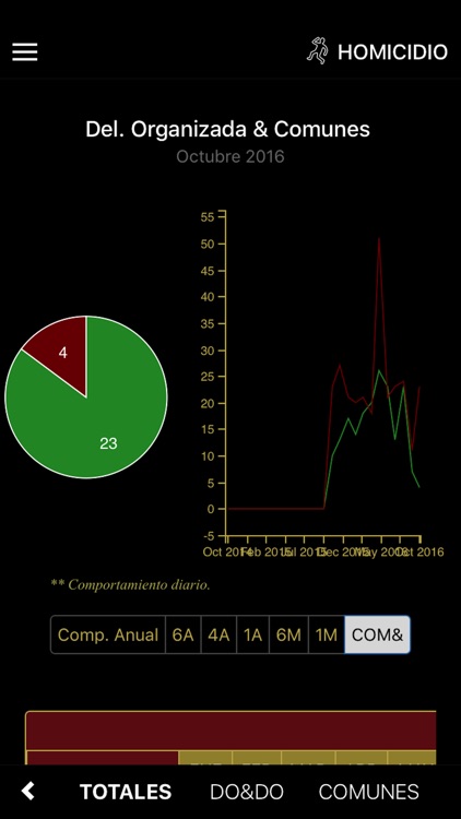 ESDATA - EDOMEX