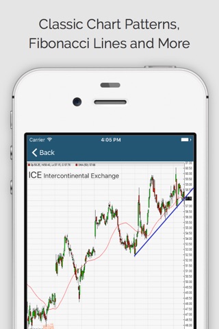Stock Trading Ideas (ms) screenshot 2