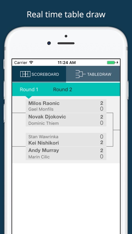 Tennis French Open Scores - Roland Garros 2017 All