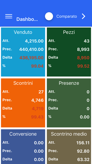 SIACLOUD - SalesDashboard(圖1)-速報App