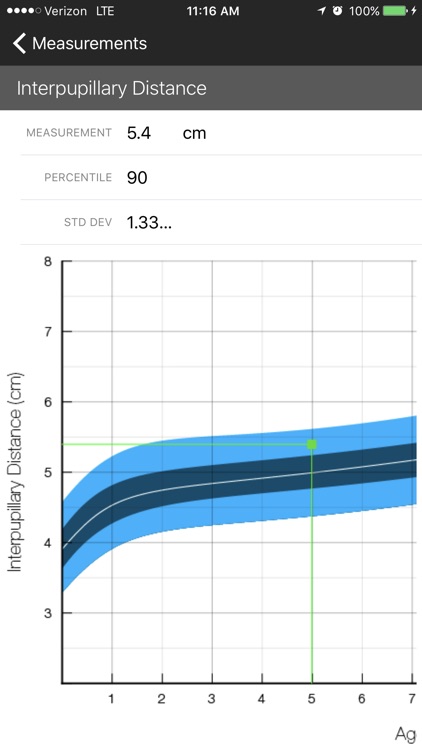 Face2Gene – Smart Phenotyping. Better Genetics. screenshot-4